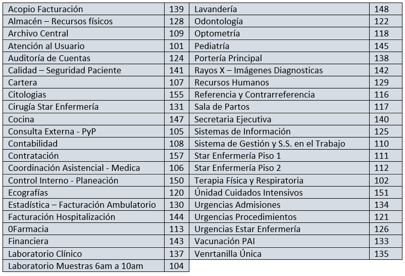 Información general